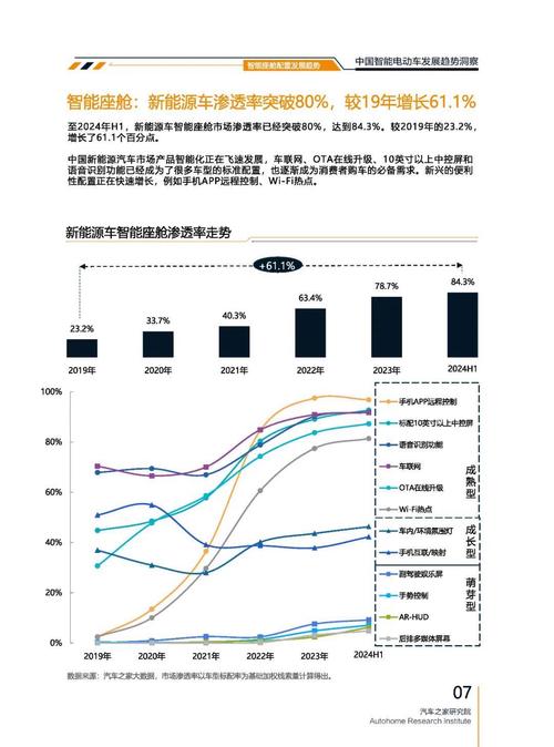 成都273起亚对未来市场的预测，名爵汽车品牌文化的传播